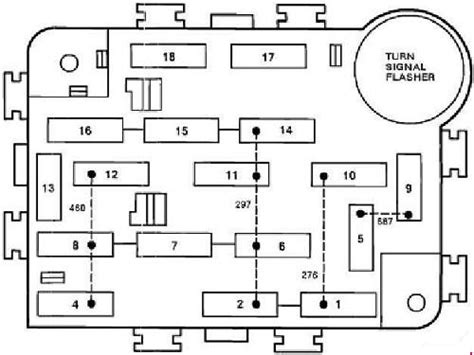 92 explorer distribution box|Ford Explorer UN46 (1990 – 1994) – fuse box diagram .